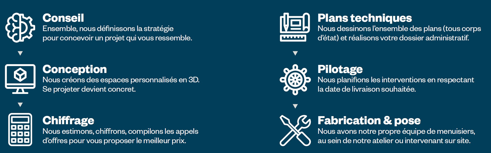 Accompagnement clé en main Idée Fixe